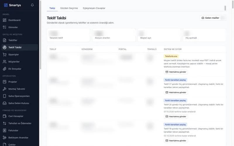 Smartys teklif takibi ekranı: her teklif için sistemin önerdiği sonraki adım